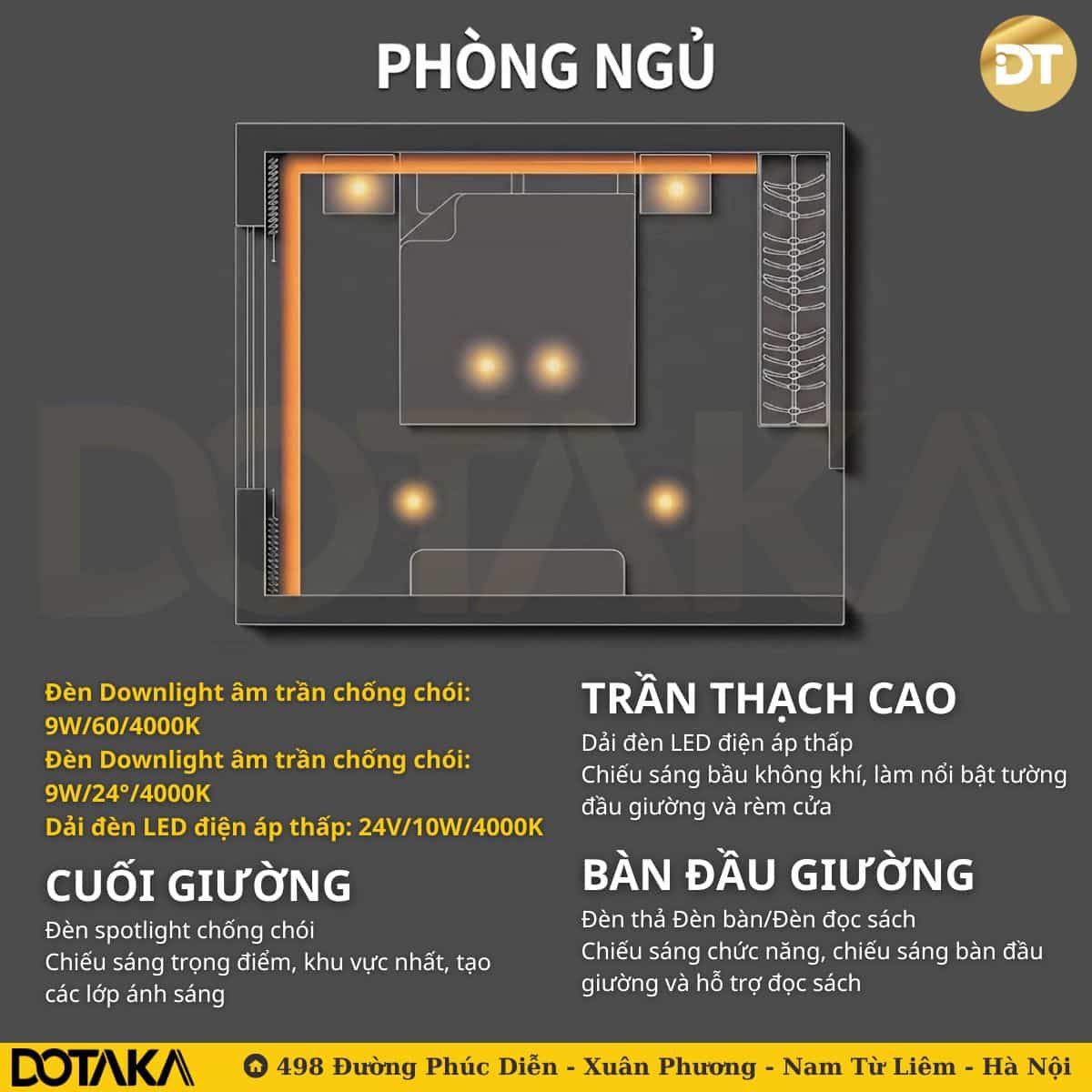 Sơ đồ ánh sáng phòng ngủ hiện đại