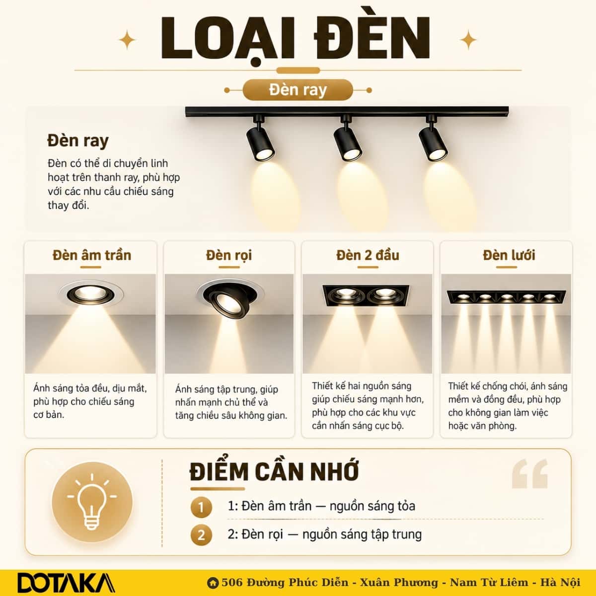Năm dòng đèn cơ bản và đặc tính chùm sáng của từng loại.