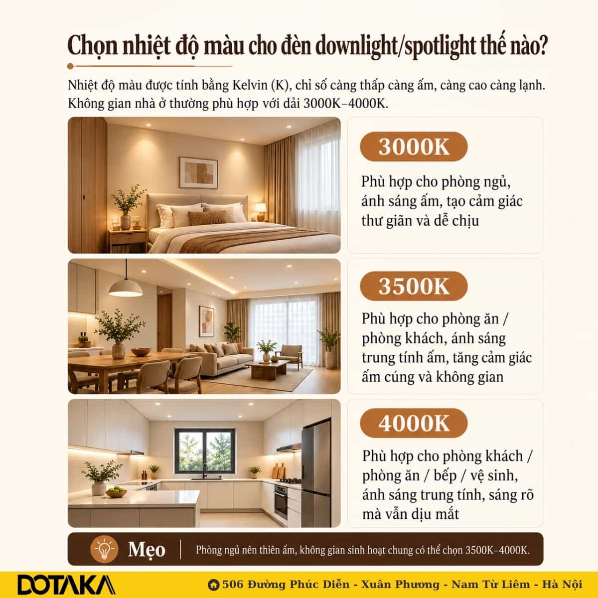 Hiểu về nhiệt độ màu (K): Bảng màu từ 1500K đến 6000K và ứng dụng cho từng phòng