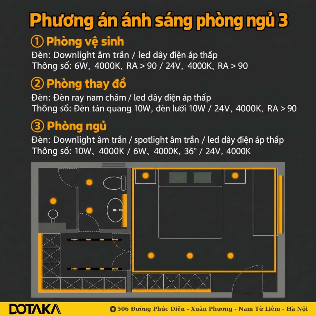Phương án 3: Ứng dụng đèn ray nam châm cho không gian lưu trữ