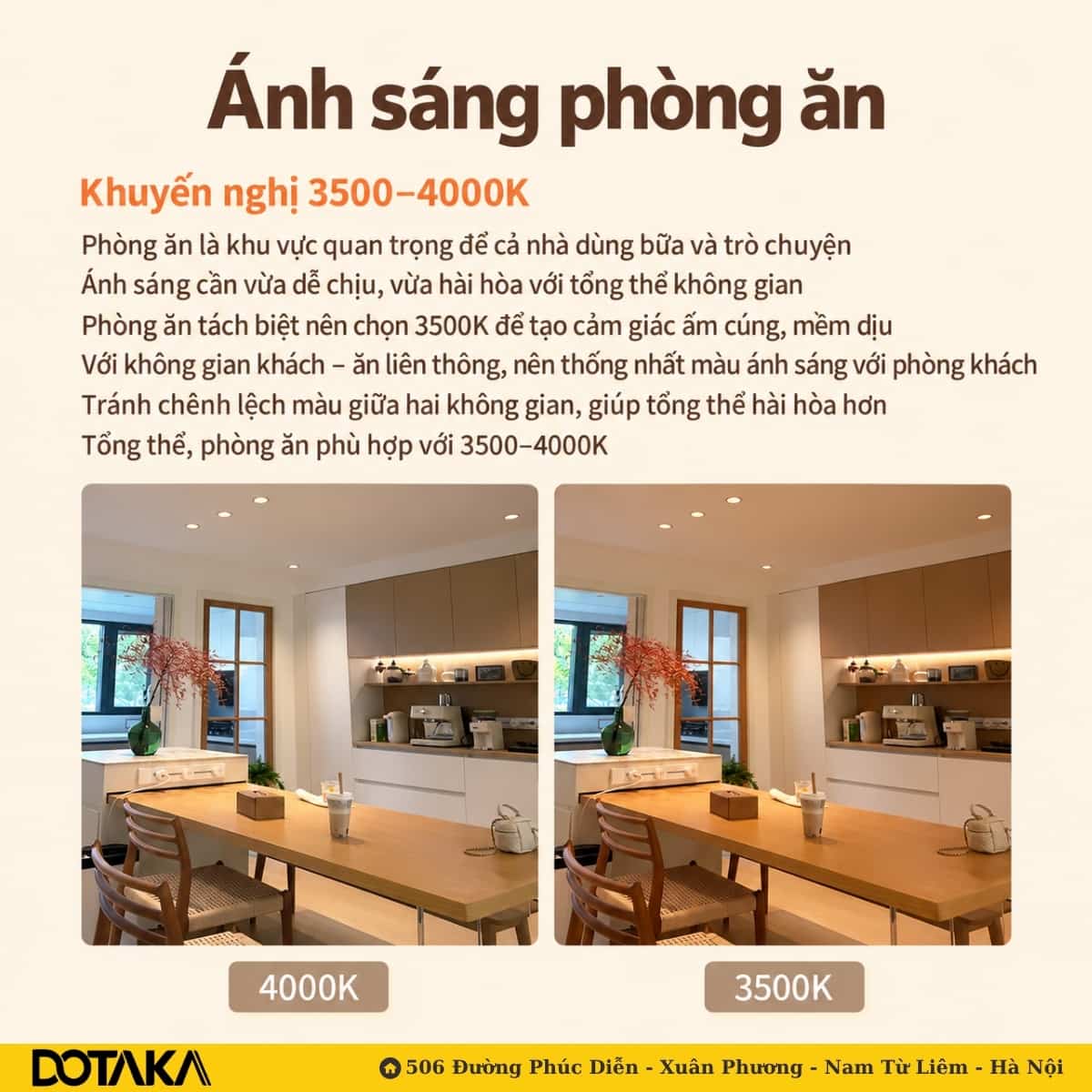 Khu bàn ăn ở 4000K (trái) và 3500K (phải).