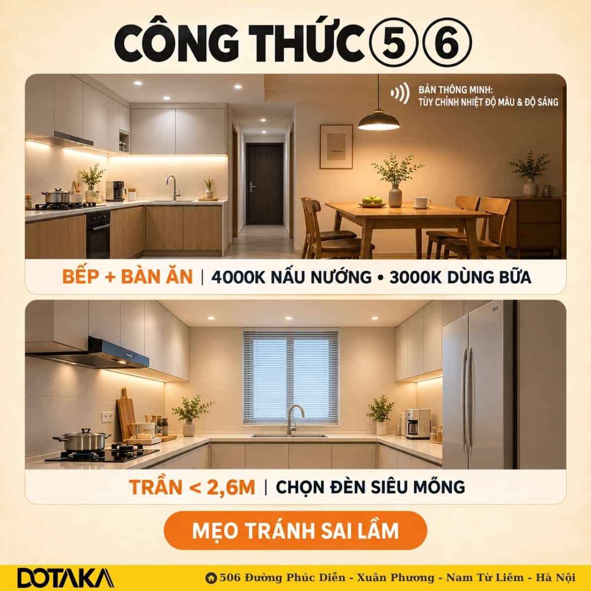 Công thức 5: 4000K cho khu nấu, 3000K cho bàn ăn. Công thức 6: trần dưới 2,6m chọn đèn siêu mỏng.