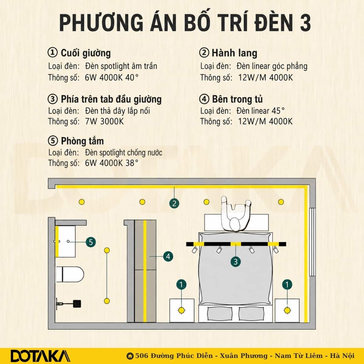  Phương án 3: Bố trí đèn phòng ngủ tập trung công năng khu vực tủ và giường