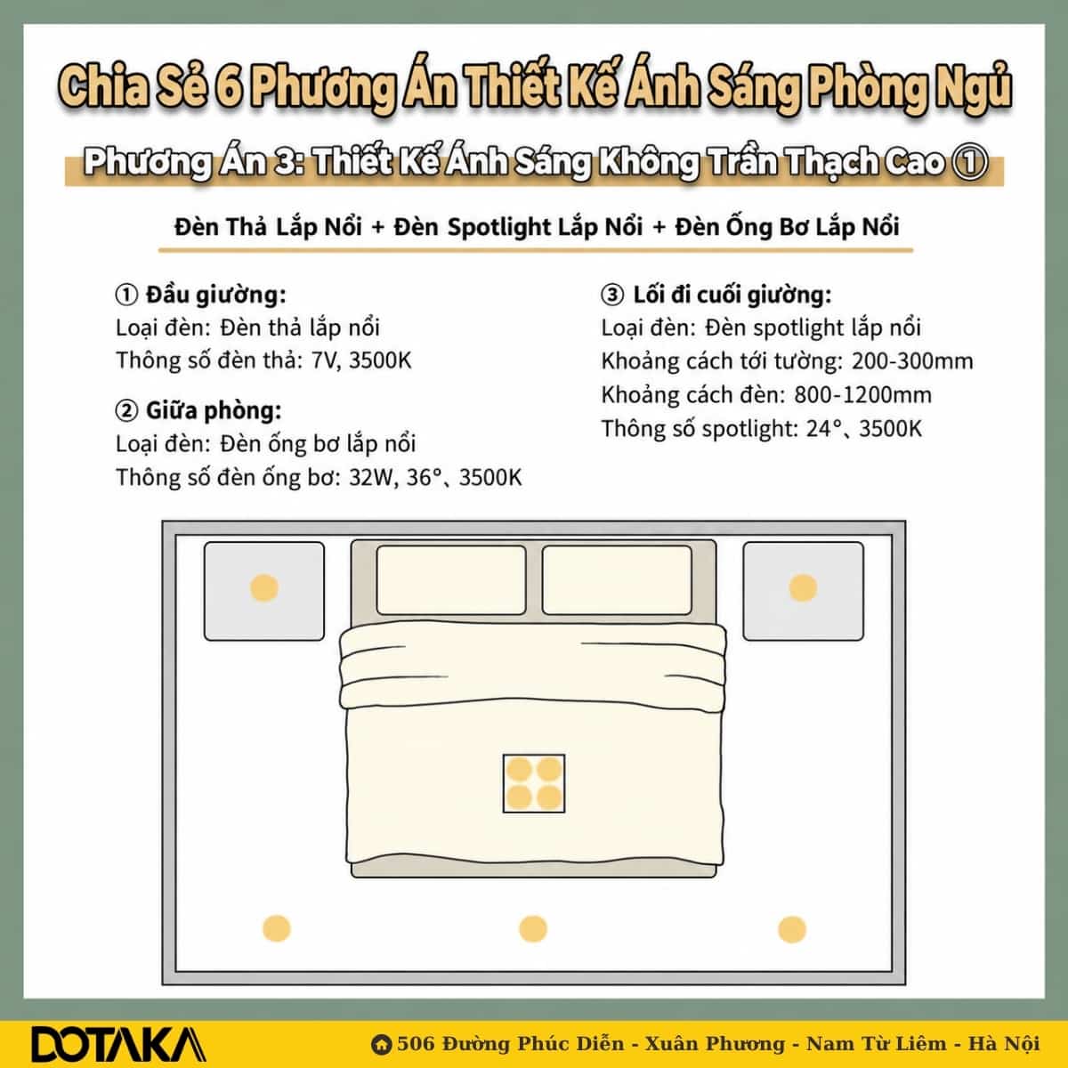 Phương án 3 – Không trần thạch cao (kiểu 1): đèn thả + đèn spotlight + đèn ống bơ, tất cả lắp nổi.
