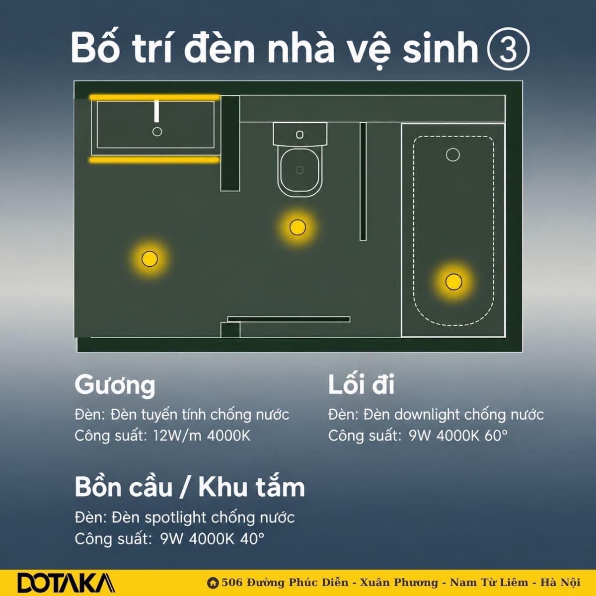 Cách 3: hai dải sáng dọc biến cả mảng vách lavabo thành một dải sáng liên tục.
