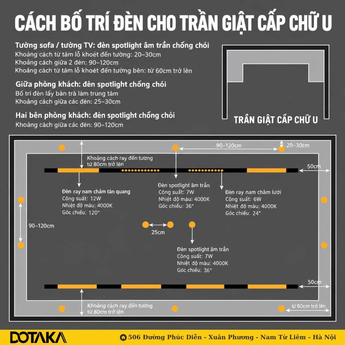 Cách bố trí đèn cho trần giật cấp chữ U