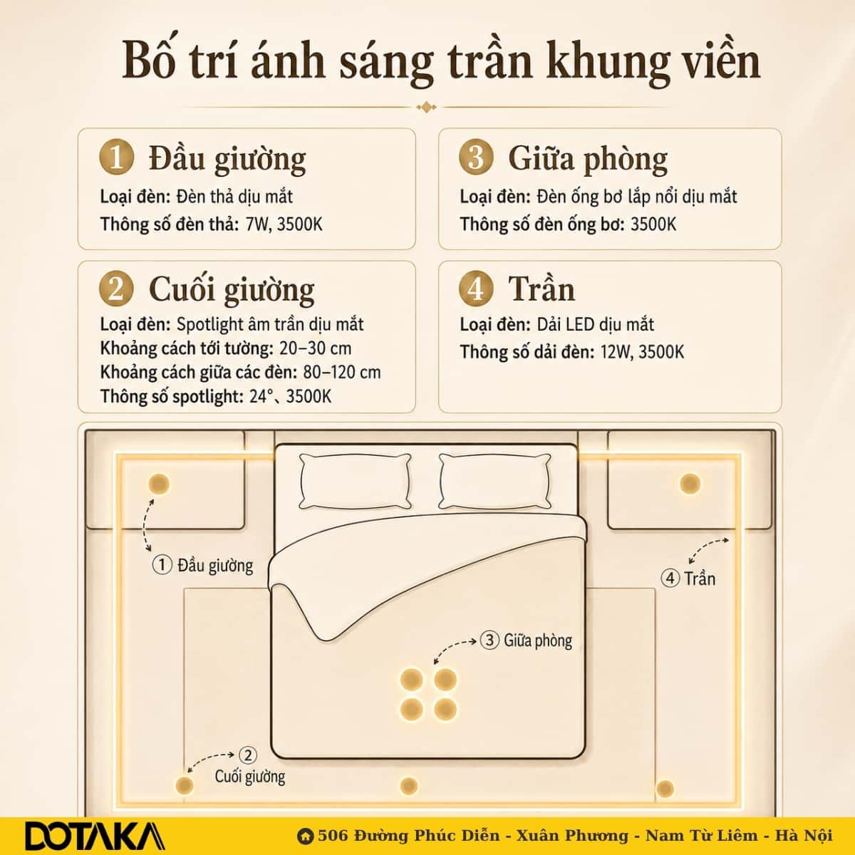 Bố trí ánh sáng trần khung viền: dải LED 12W viền trần tạo hiệu ứng nâng trần
