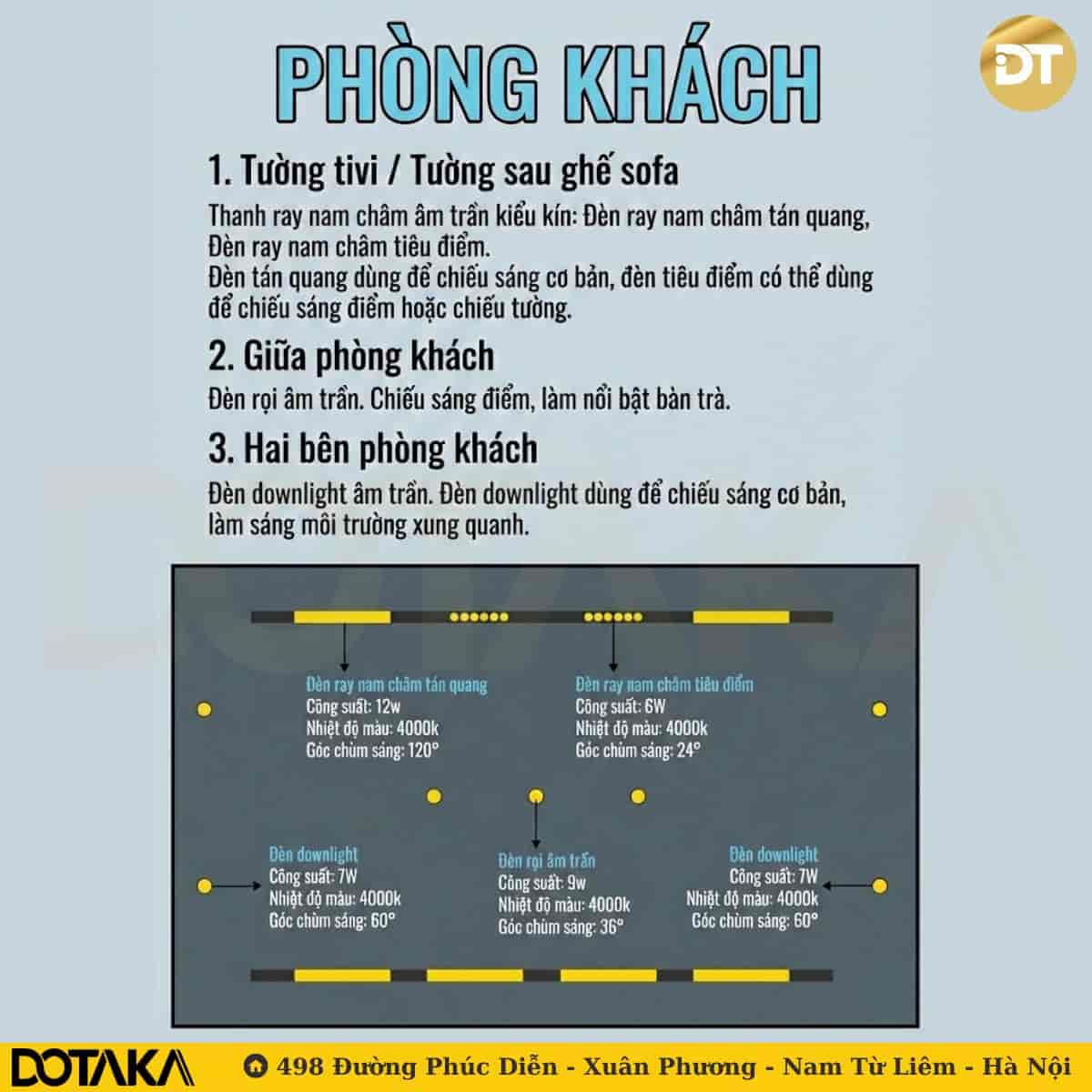 Cách bố trí đèn phòng khách hiện đại