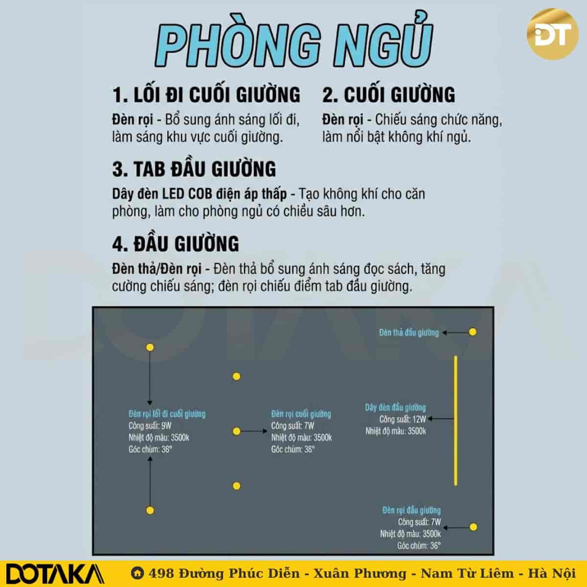 Bố trí đèn phòng ngủ thư giãn