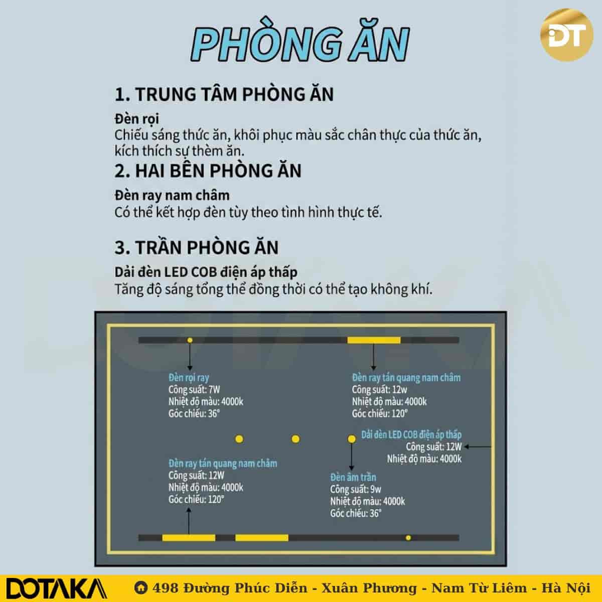 Cách bố trí đèn cho Phòng Ăn