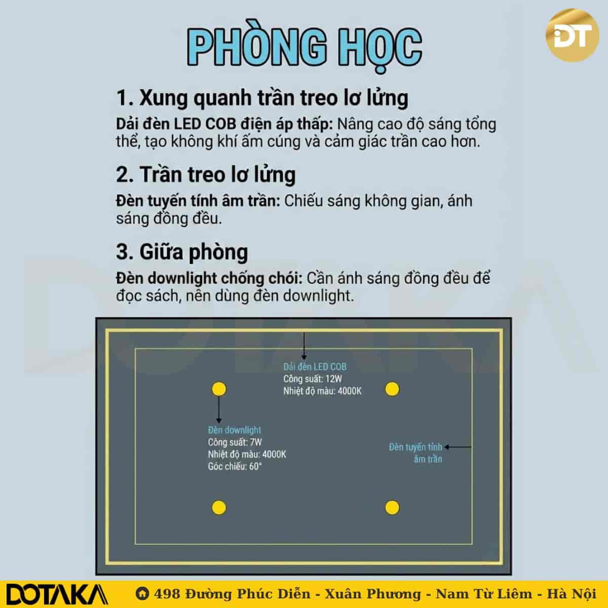 Ánh sáng cho phòng học và làm việc