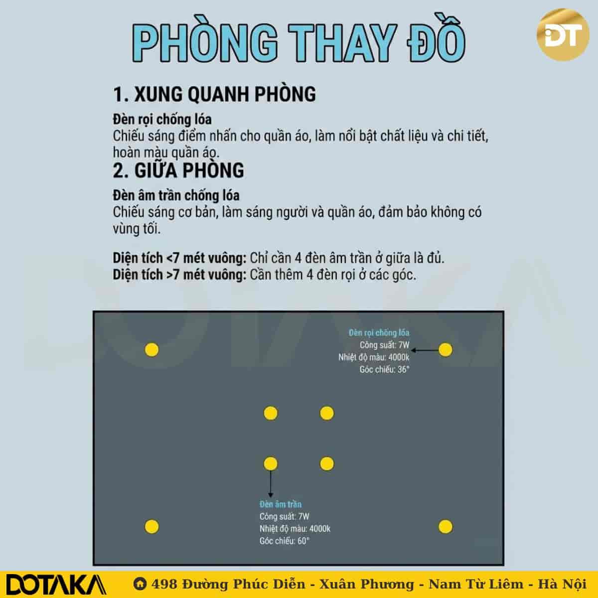 Đèn led cho phòng thay đồ (Walk-in closet)