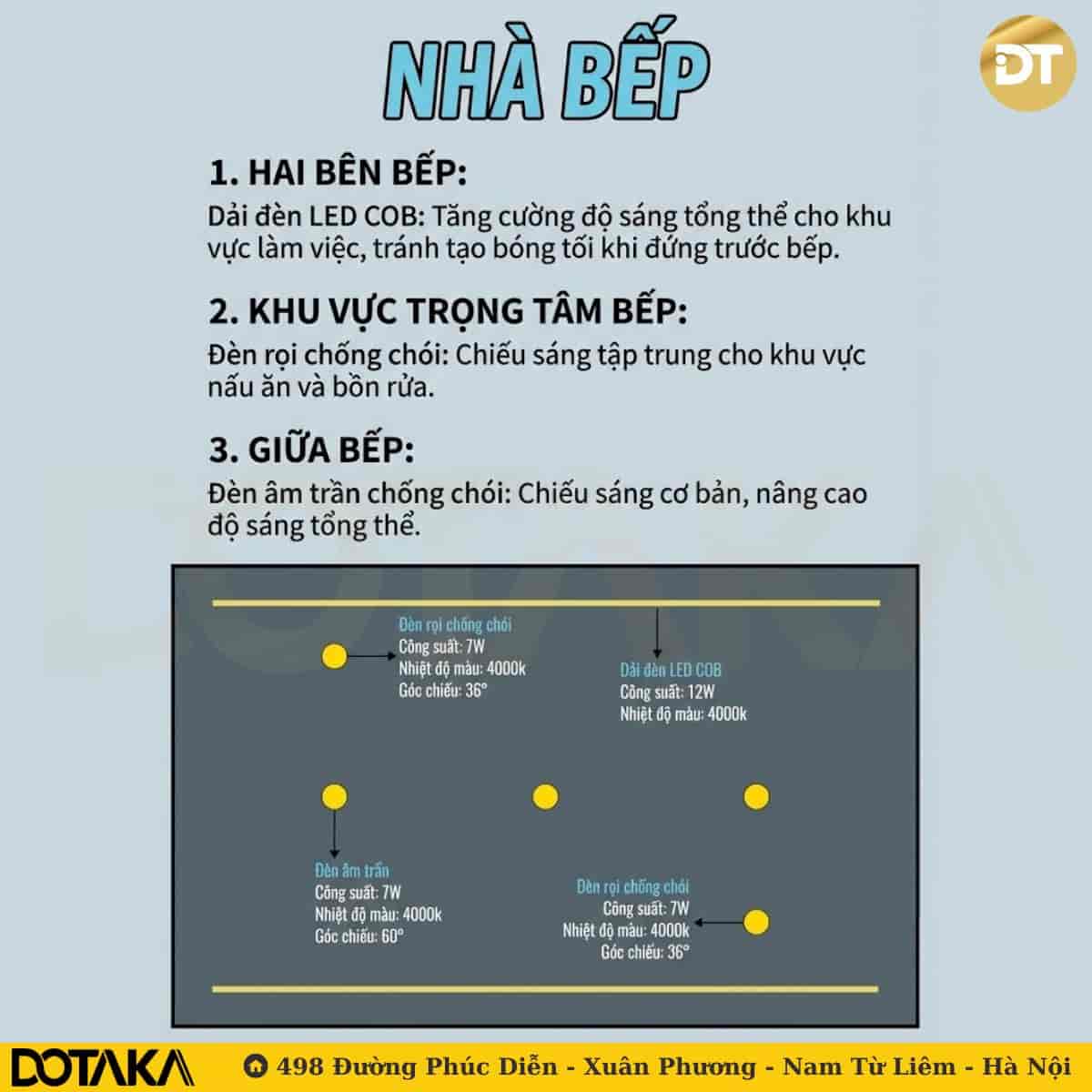 Thiết kế ánh sáng nhà bếp và phòng ăn (Khu vực Bếp)
