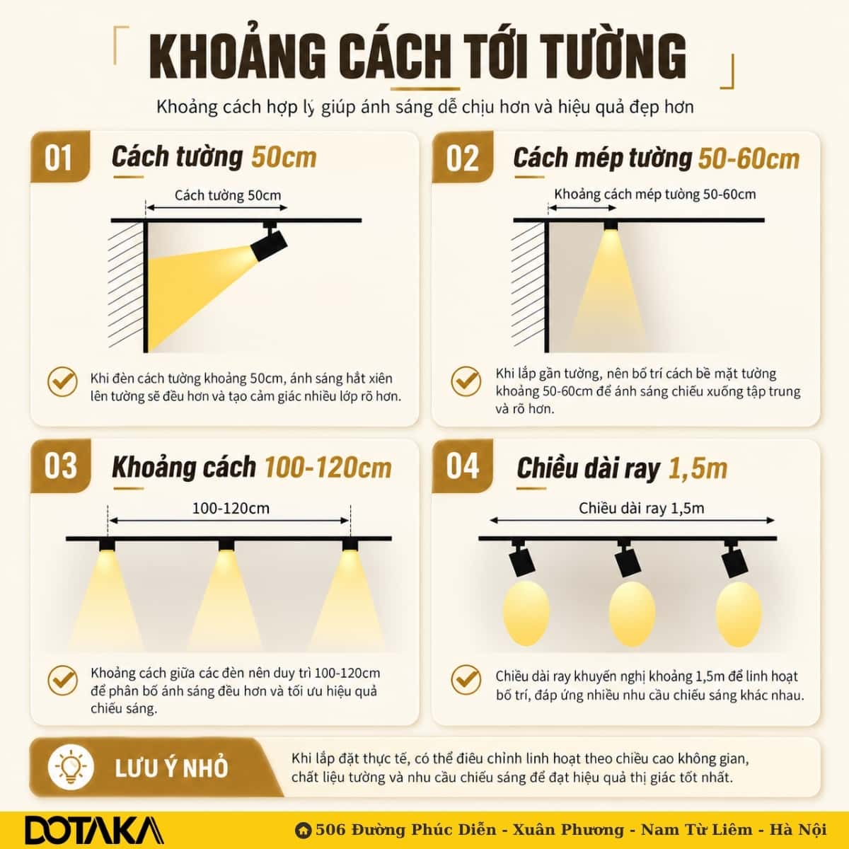 Bốn thông số khoảng cách khi lắp đèn trên thanh ray hoặc đèn gắn nổi.