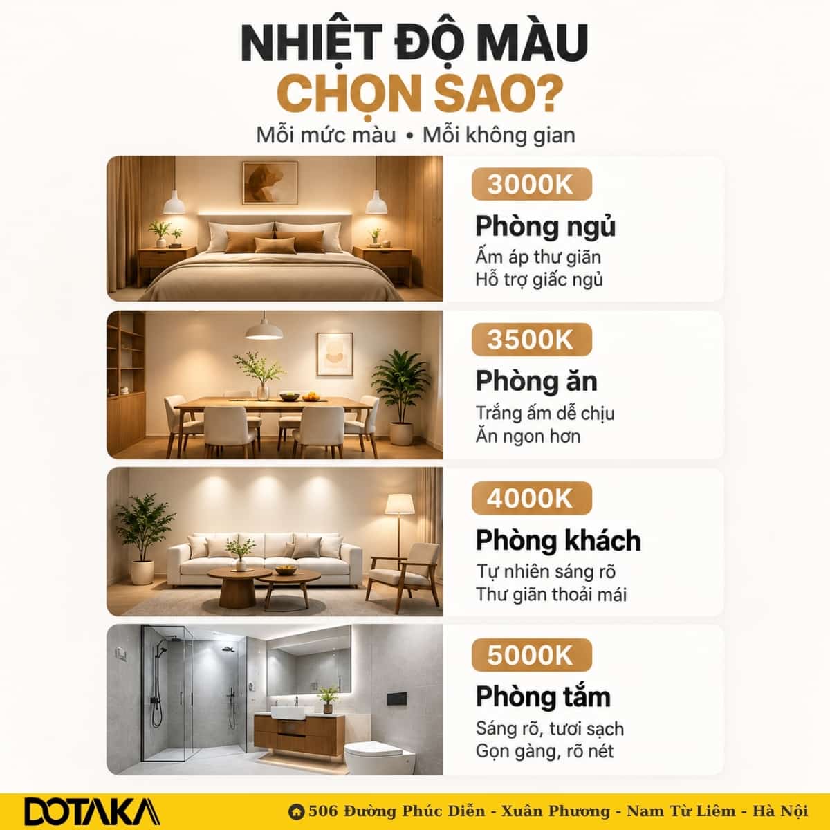Lựa chọn nhiệt độ màu (3000K - 5000K) phù hợp cho từng phòng