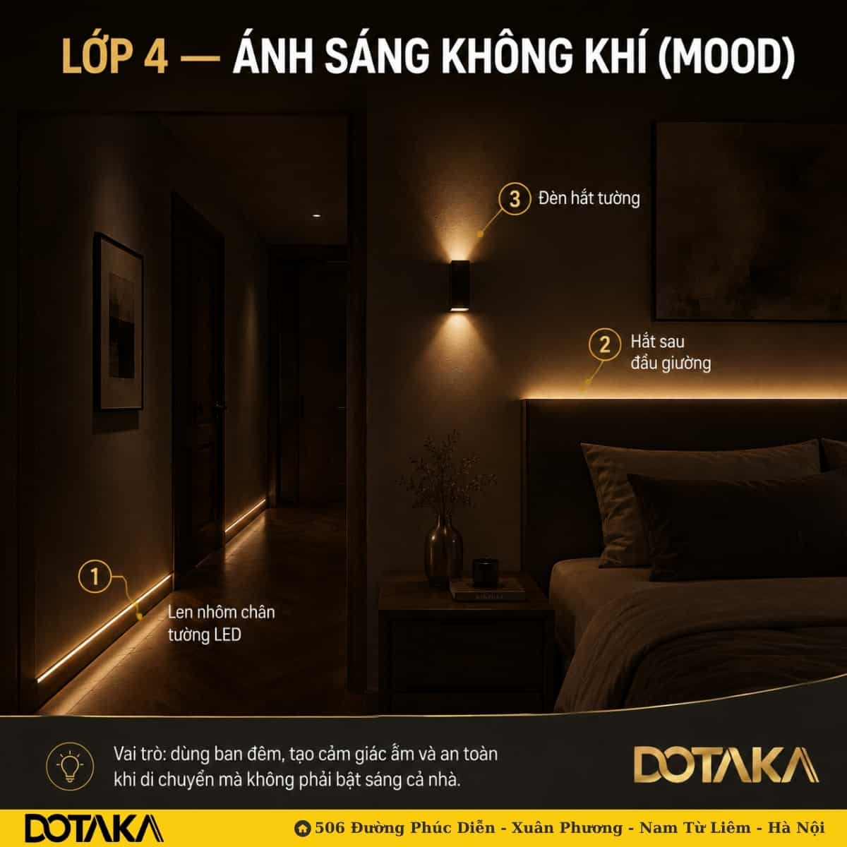 Lớp 4 – ánh sáng không khí: ① len nhôm chân tường LED dẫn lối hành lang, ② dải hắt sau đầu giường và ③ đèn hắt tường tạo vệt sáng dịu.
