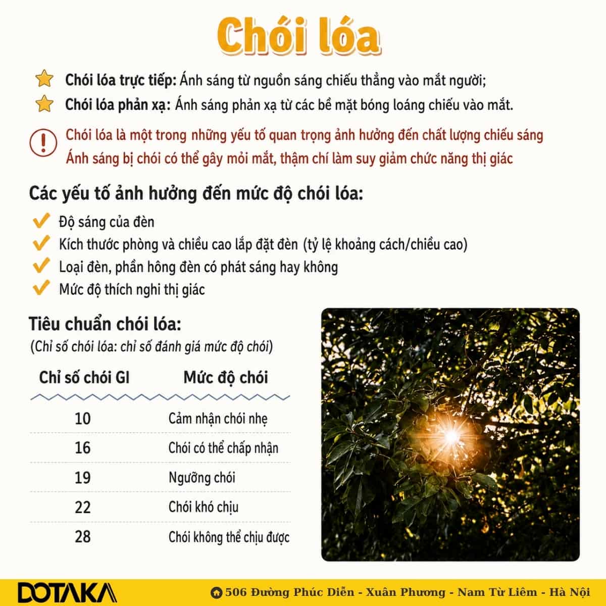 Hai dạng chói lóa, các yếu tố ảnh hưởng và thang chỉ số chói GI từ 10 đến 28.