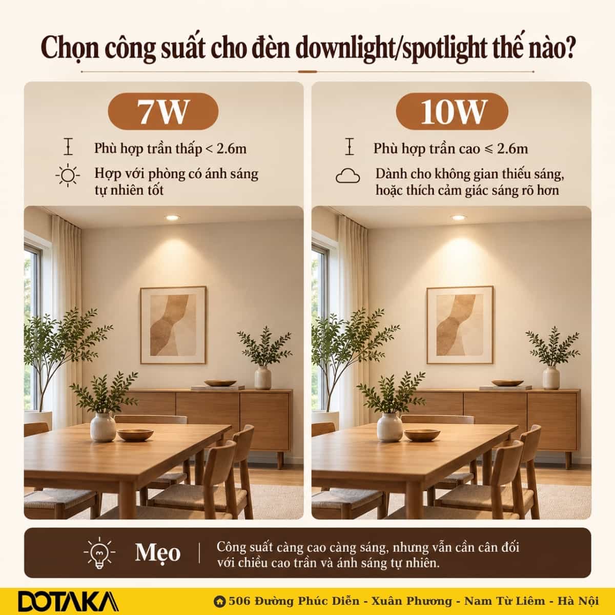 Lựa chọn công suất (W): Tư vấn chọn đèn 7W hay 10W theo chiều cao trần nhà