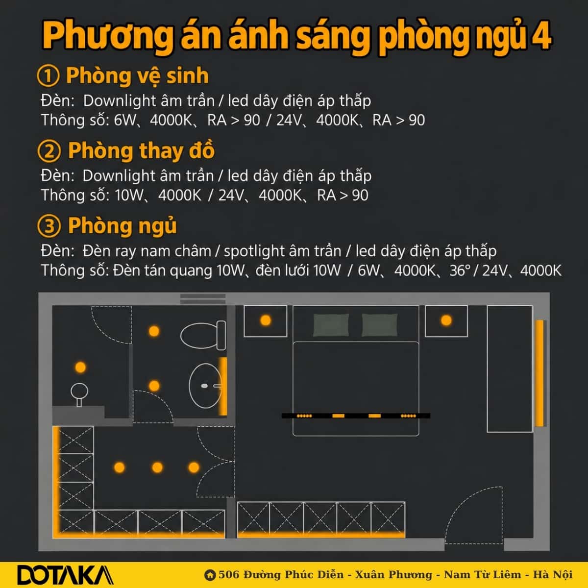 Phương án 4: Tối ưu đèn ray nam châm làm trung tâm phòng ngủ