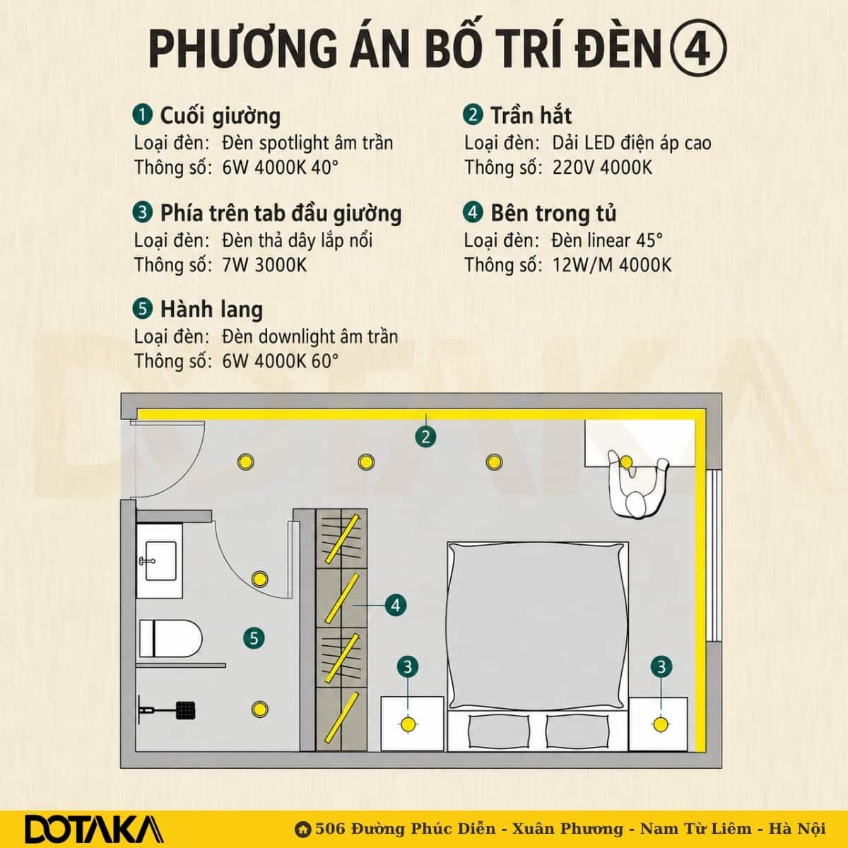 Phương án 4: Kết hợp trần hắt dải LED cao áp và hệ đèn thả