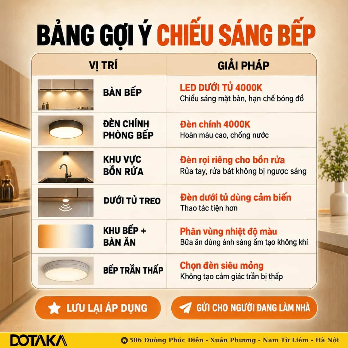 Lưu lại bảng này và gửi cho người nhà hoặc thợ đang làm bếp cho bạn.