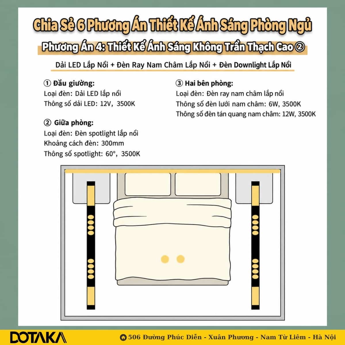 Phương án 4 – Không trần thạch cao (kiểu 2): dải LED + đèn ray nam châm + đèn downlight, tất cả lắp nổi.