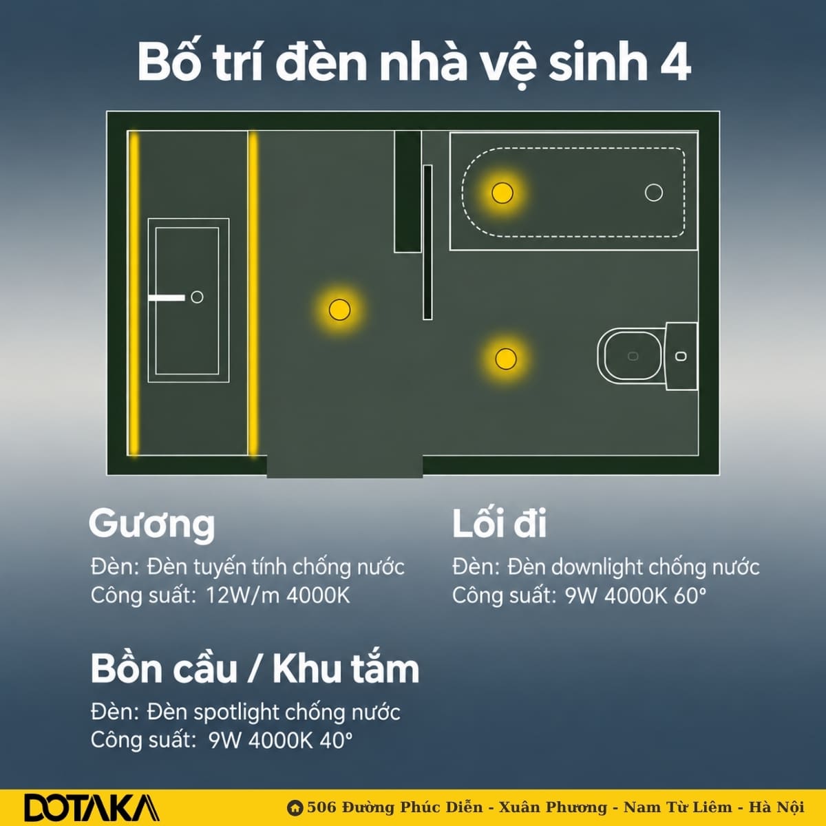 Cách 4: lavabo giữa hai vách ngăn, chia phòng thành ba khoang rõ ràng.