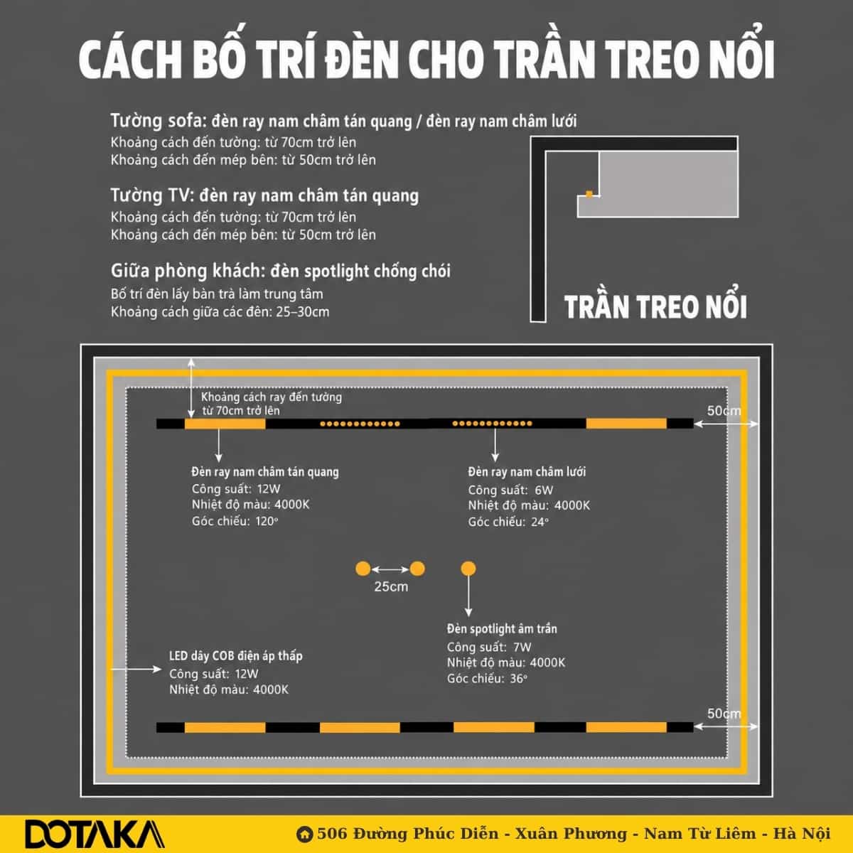 Cách bố trí đèn cho trần treo nổi