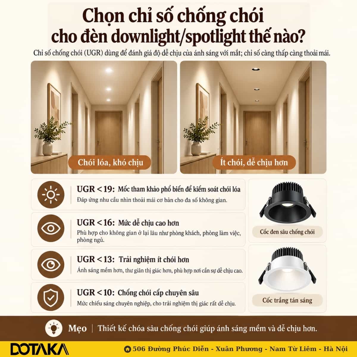 Tiêu chuẩn chống chói (UGR): Phân loại UGR < 19 đến UGR < 10 và thiết kế chóa sâu bảo vệ mắt