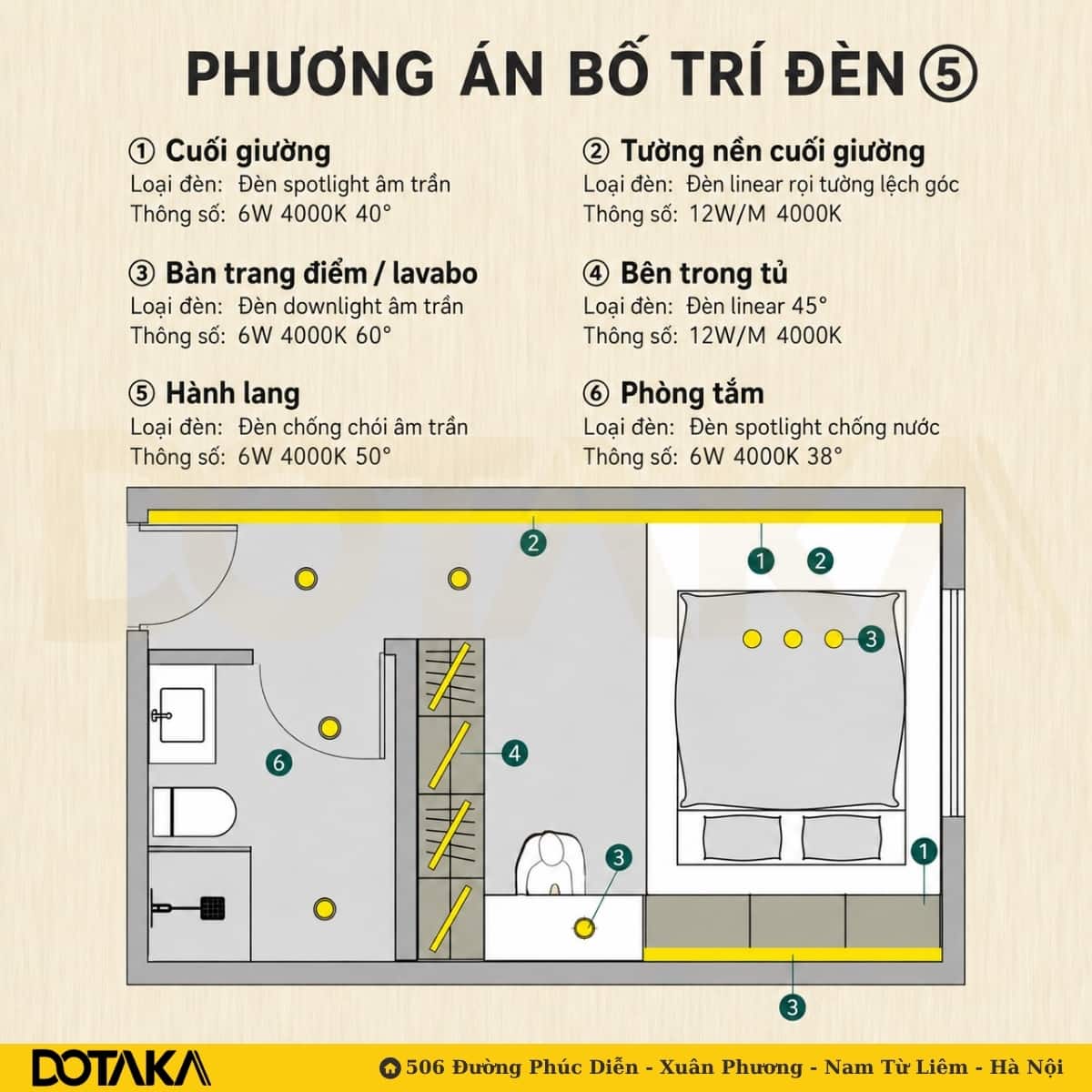 Phương án 5: Giải pháp ánh sáng toàn diện, chống chói hoàn hảo