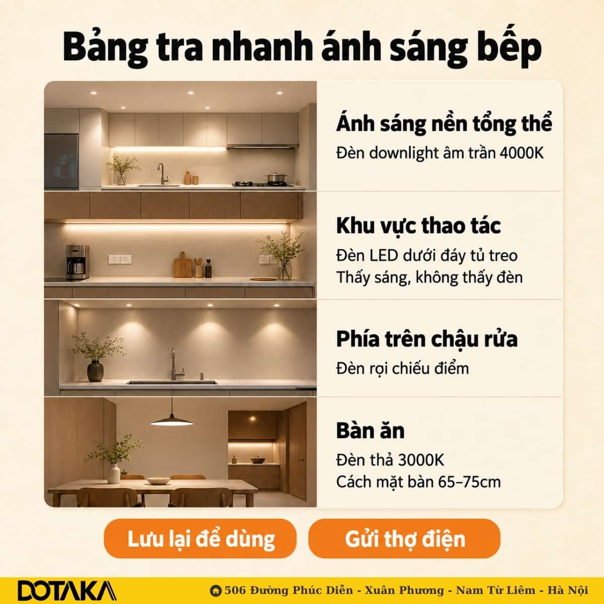 Bảng tra nhanh ánh sáng bếp – lưu lại và gửi thợ điện trước khi đi dây.