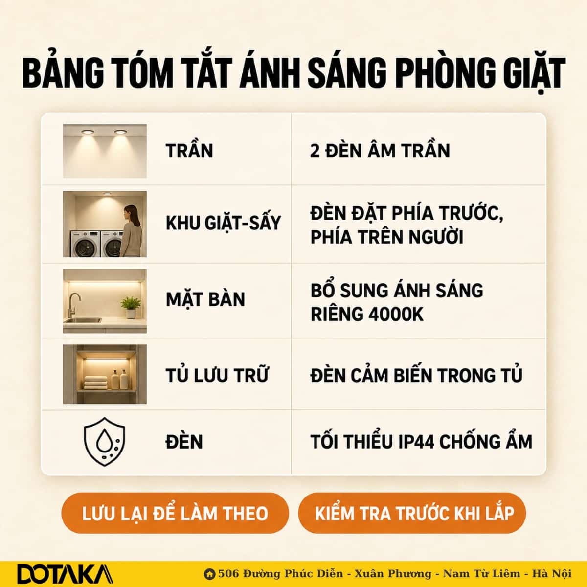 Bảng tóm tắt tổng thể các nguyên tắc bố trí ánh sáng phòng giặt