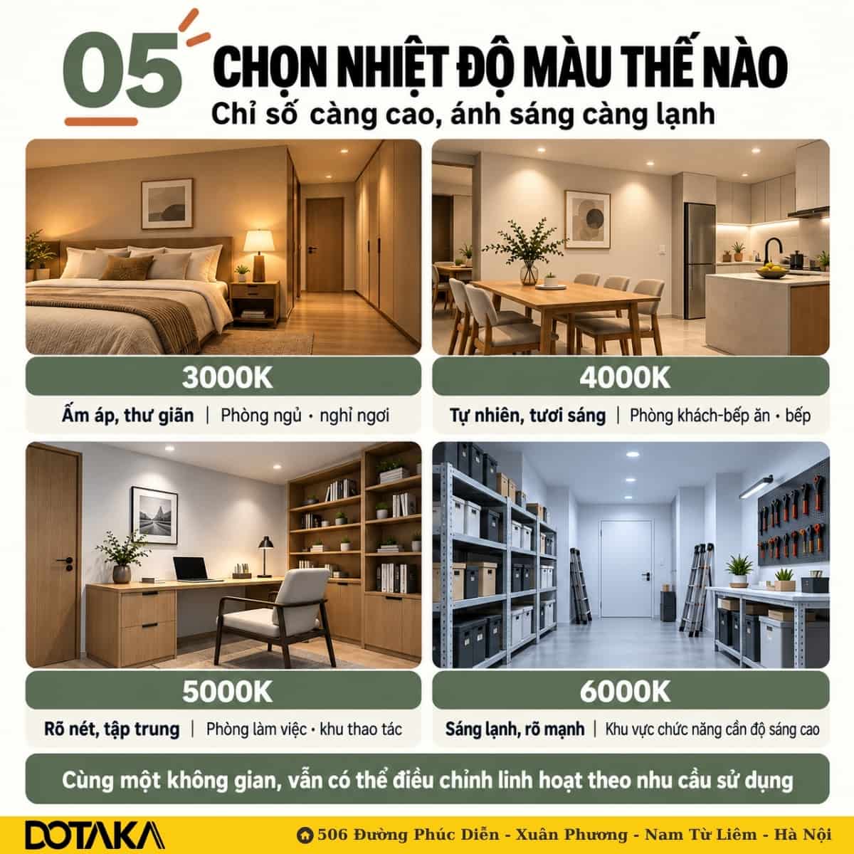 Mỗi mức nhiệt độ màu phù hợp với một nhóm không gian và nhu cầu sử dụng khác nhau.