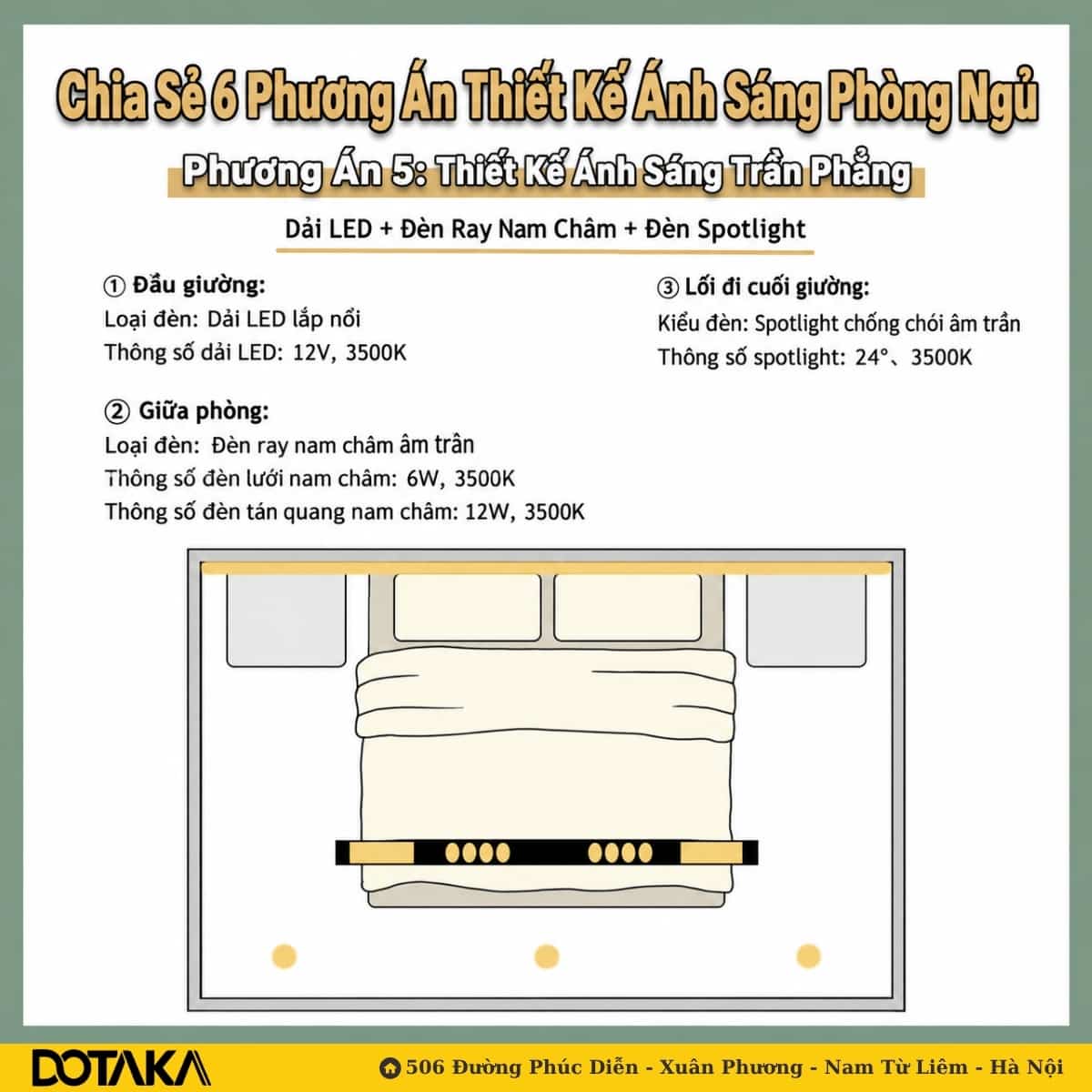 Phương án 5 – Trần phẳng: dải LED + đèn ray nam châm + đèn spotlight.