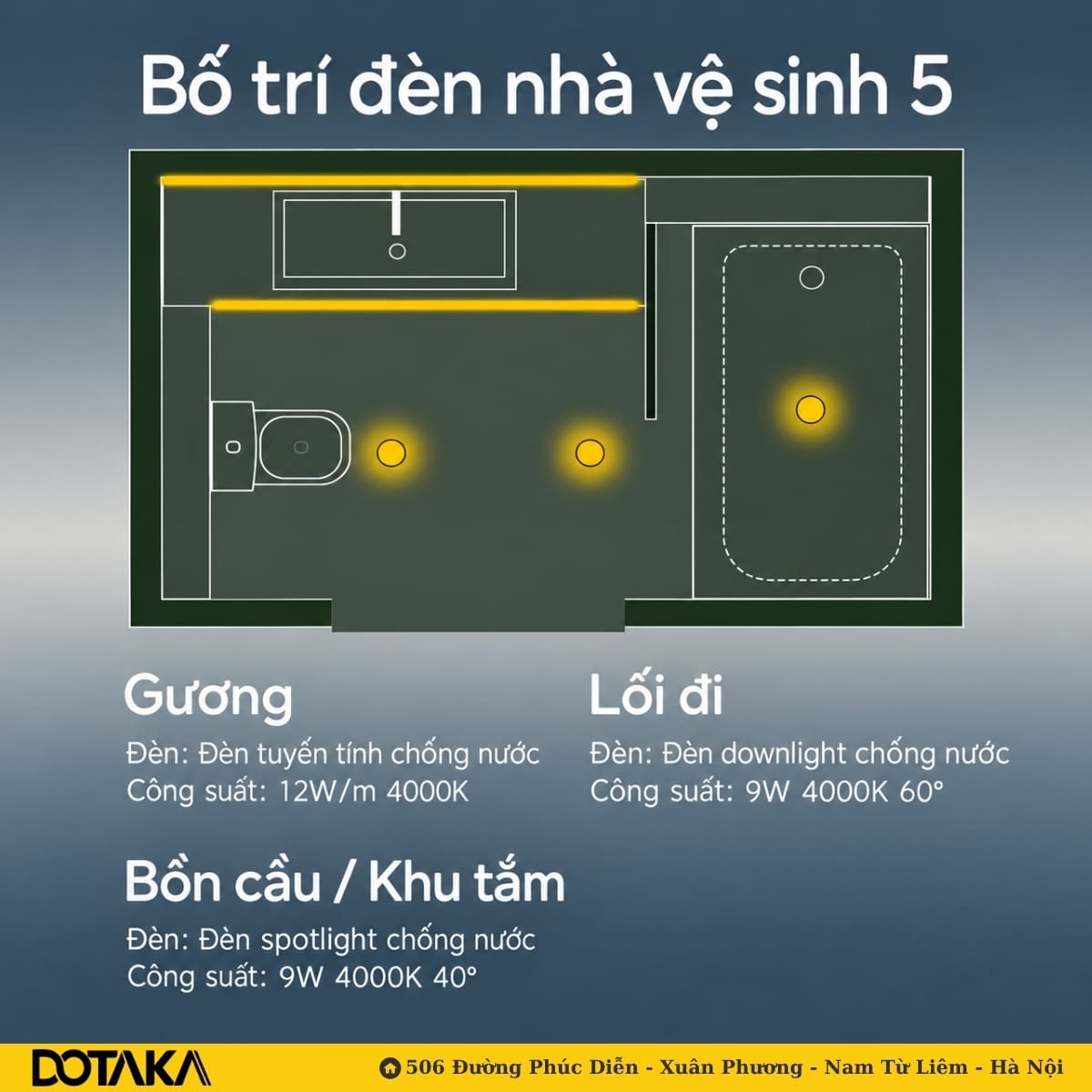 Cách 5: hai dải tuyến tính dài ôm trọn mảng tường lavabo.
