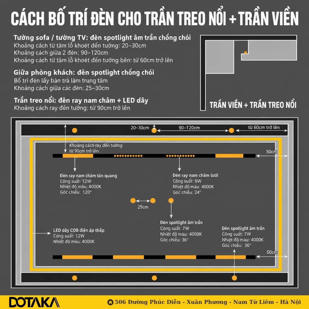 Sơ đồ bố trí đèn cho trần treo nổi kết hợp trần viền