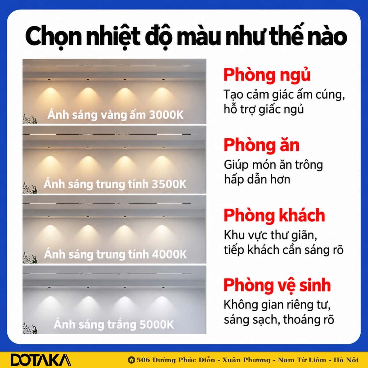 Tư vấn đèn ray nam châm: Chọn nhiệt độ màu theo từng không gian