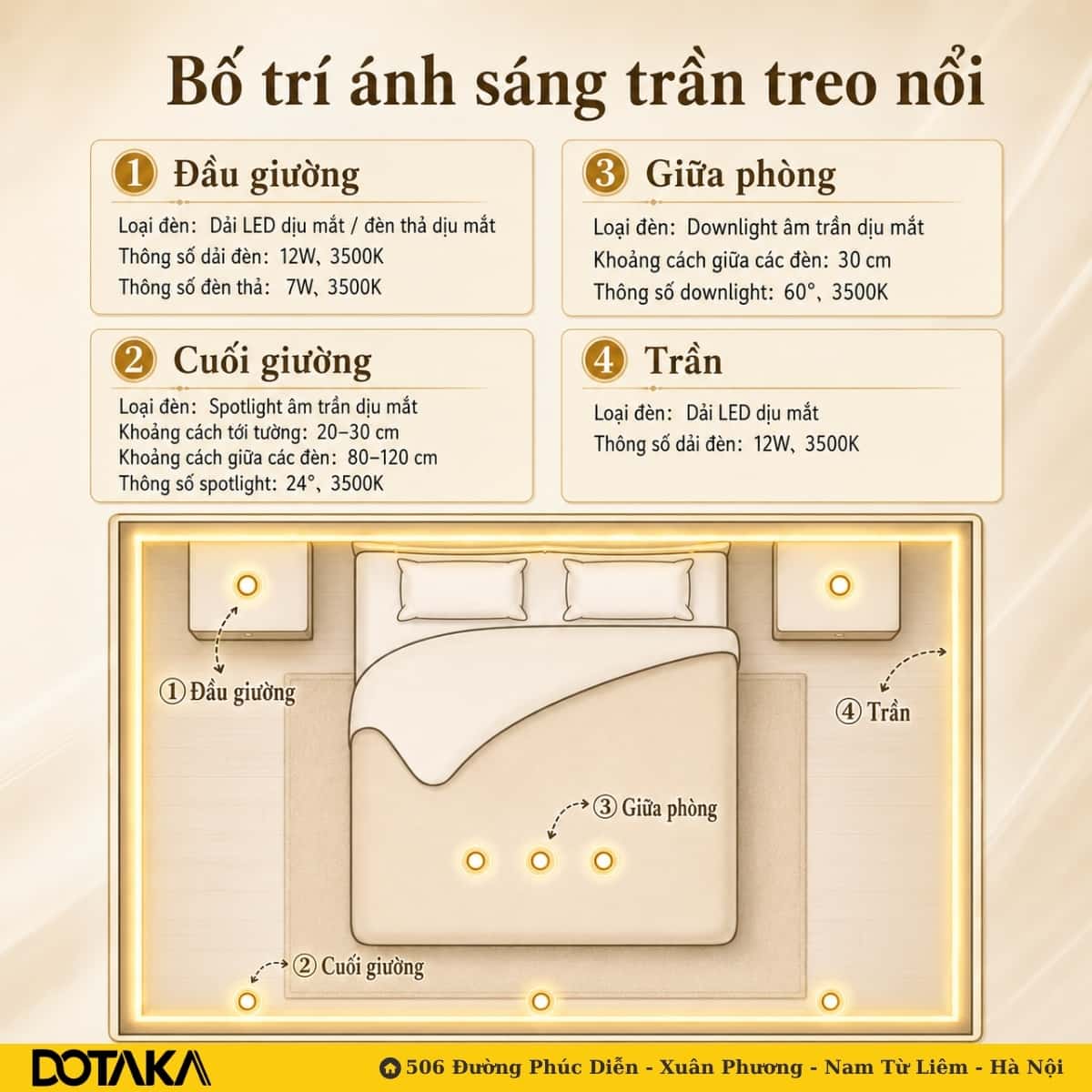 Bố trí ánh sáng trần treo nổi: dải LED viền trần tạo hiệu ứng trần bay bổng