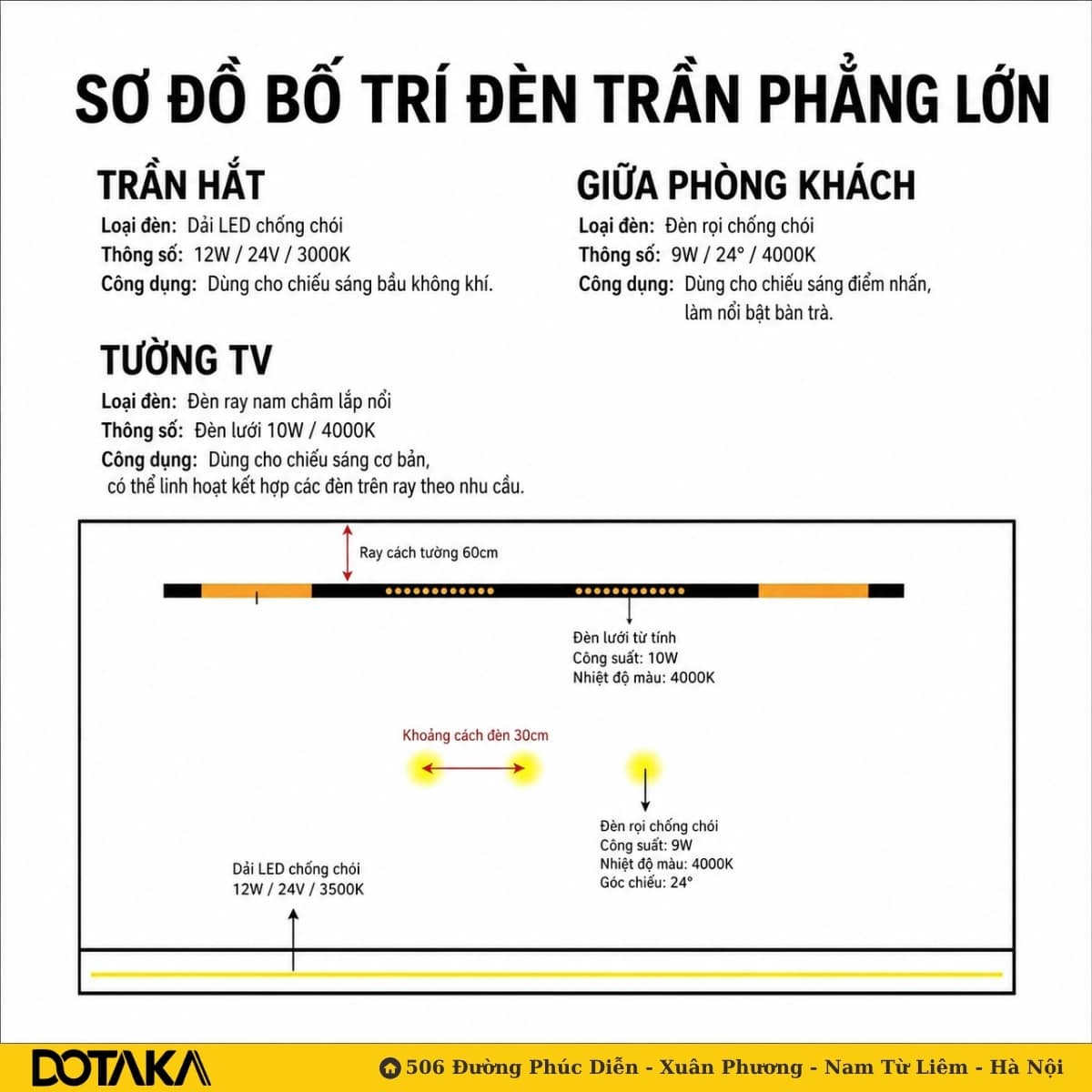 Bố trí đèn trần cho không gian Trần phẳng lớn