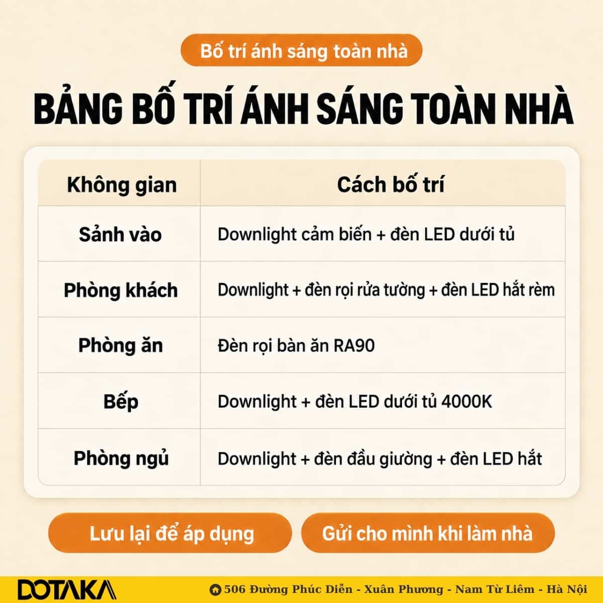 infographic mặt bằng căn hộ đánh dấu 3 lớp ánh sáng bằng 3 màu ký hiệu