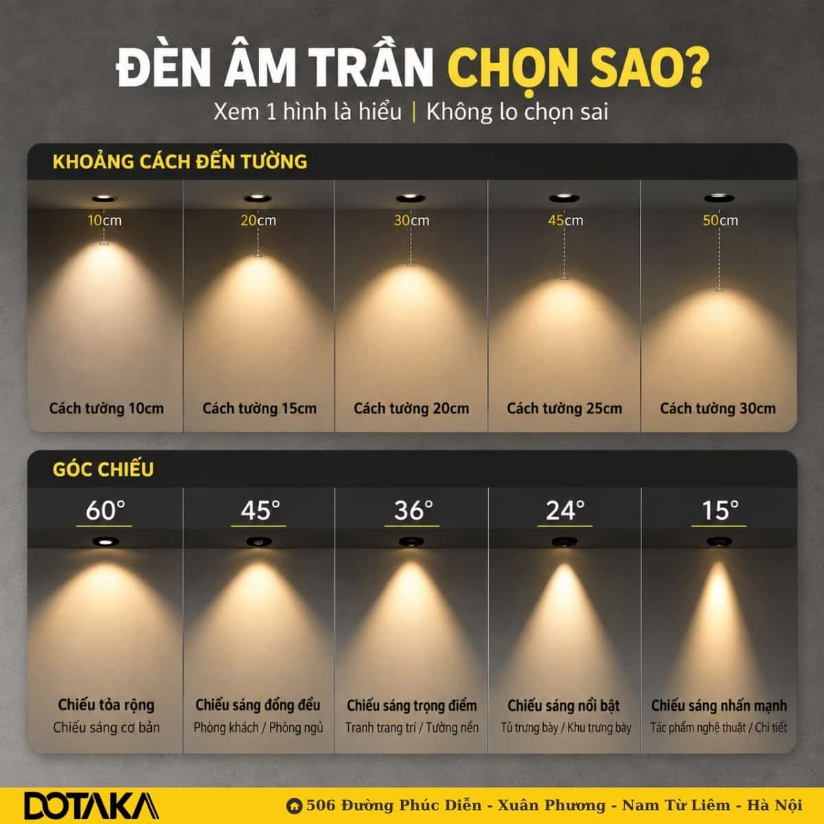 Khoảng cách tiêu chuẩn khi bố trí đèn rọi hắt tường