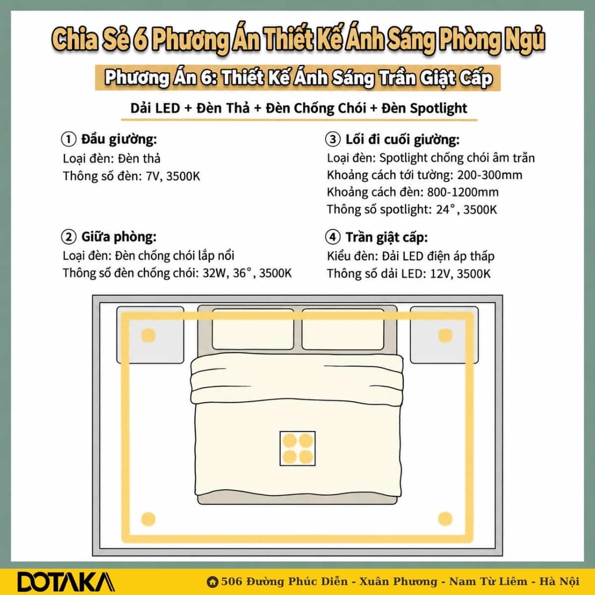 Phương án 6 – Trần giật cấp: dải LED + đèn thả + đèn chống chói + đèn spotlight.