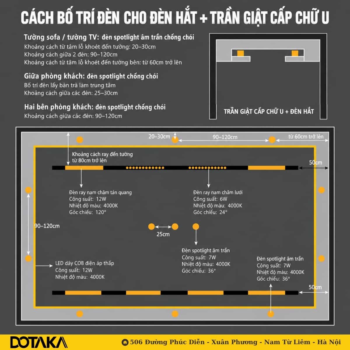 Sơ đồ bố trí đèn cho trần giật cấp chữ U kết hợp đèn hắt