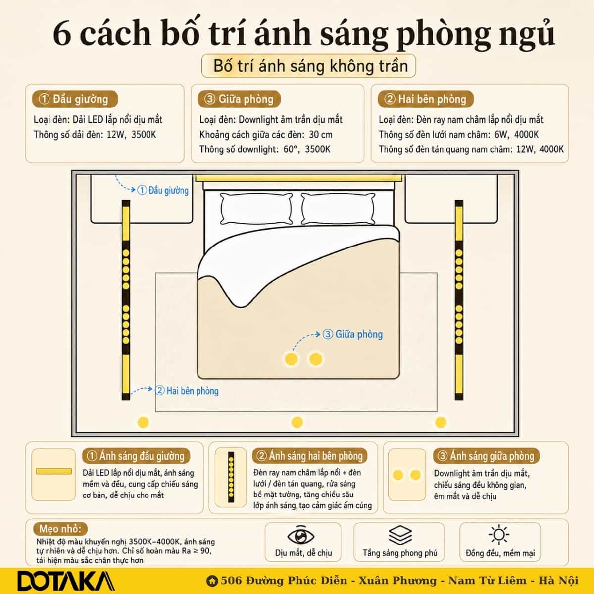 Bố trí ánh sáng không trần kết hợp thanh LED định hình chạy dọc hai bên phòng