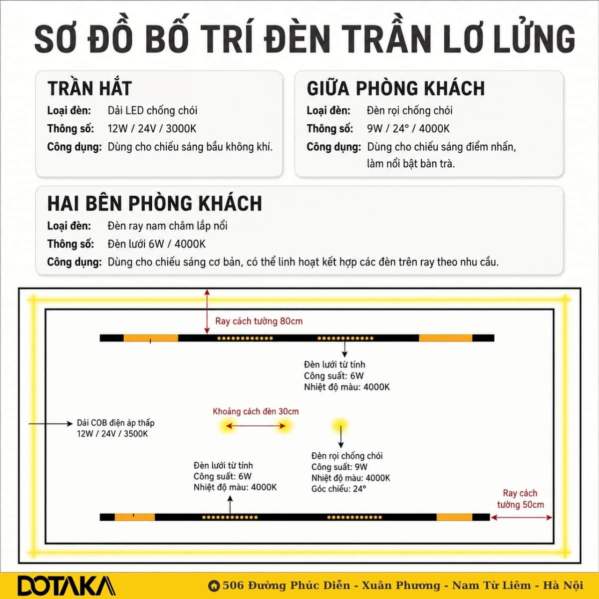 Cách đi đèn nghệ thuật cho Trần lơ lửng