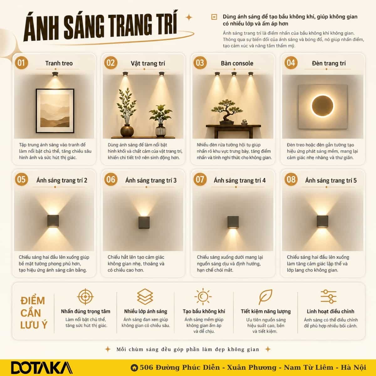 Bốn tình huống chiếu sáng trang trí và năm kiểu hắt sáng của đèn gắn tường.