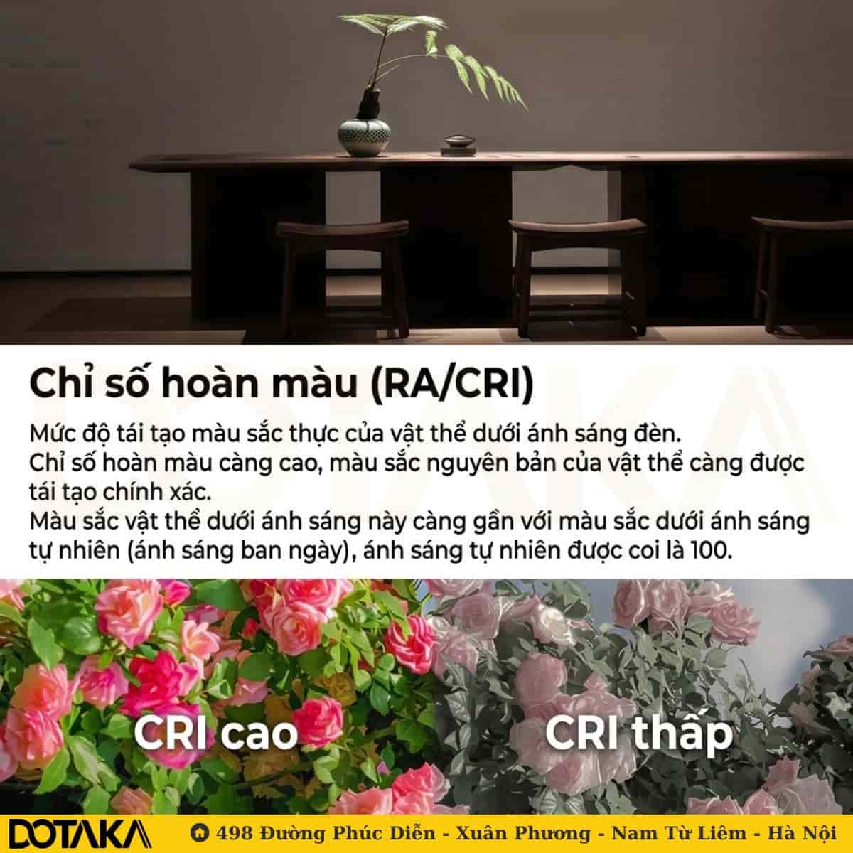 Chỉ số hoàn màu (CRI/Ra): Bí quyết phản ánh màu sắc chân thực