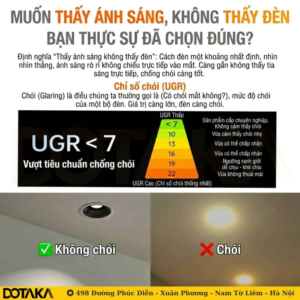 Chỉ số chói lóa (UGR): Nghệ thuật "Thấy ánh sáng, không thấy đèn"