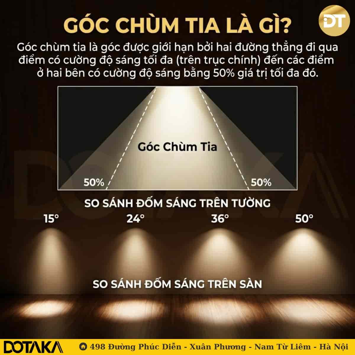 Góc chùm tia (Beam Angle): Tạo điểm nhấn chiều sâu cho không gian