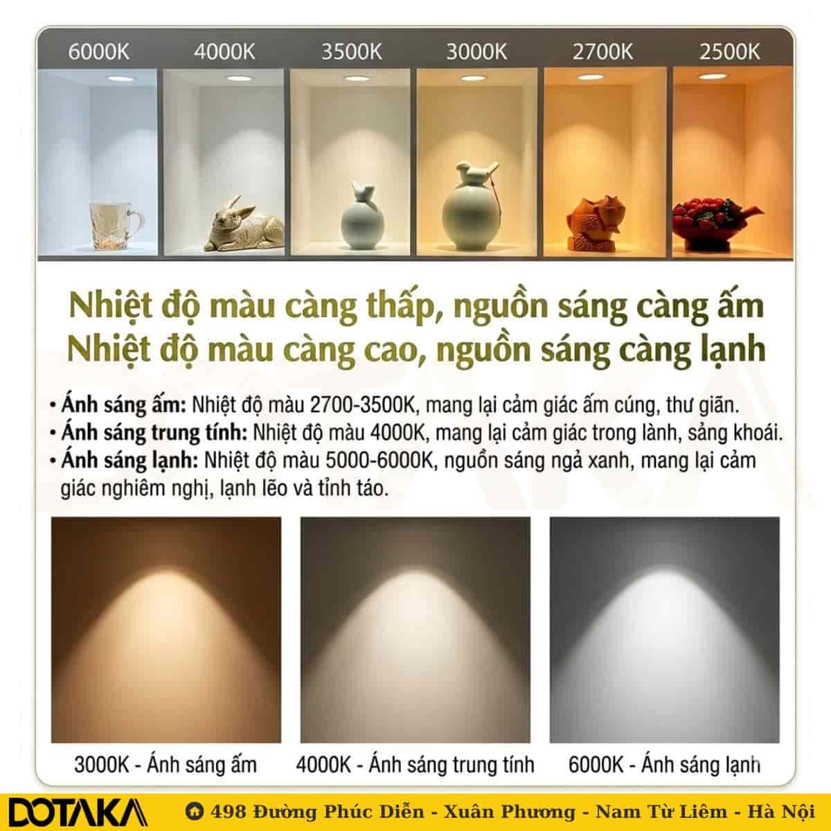 Nhiệt độ màu (Kelvin): Cảm xúc của ánh sáng